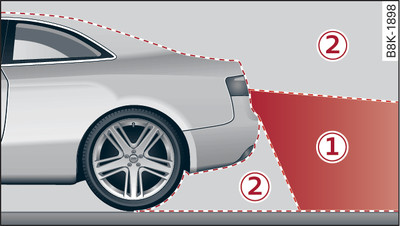 -1-: Area covered by the reversing camera; -2-: area NOT covered by the reversing camera